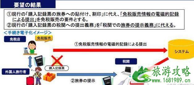 2022年7月日本免税制度最新规定 2022年7月日本免税制度最新规定