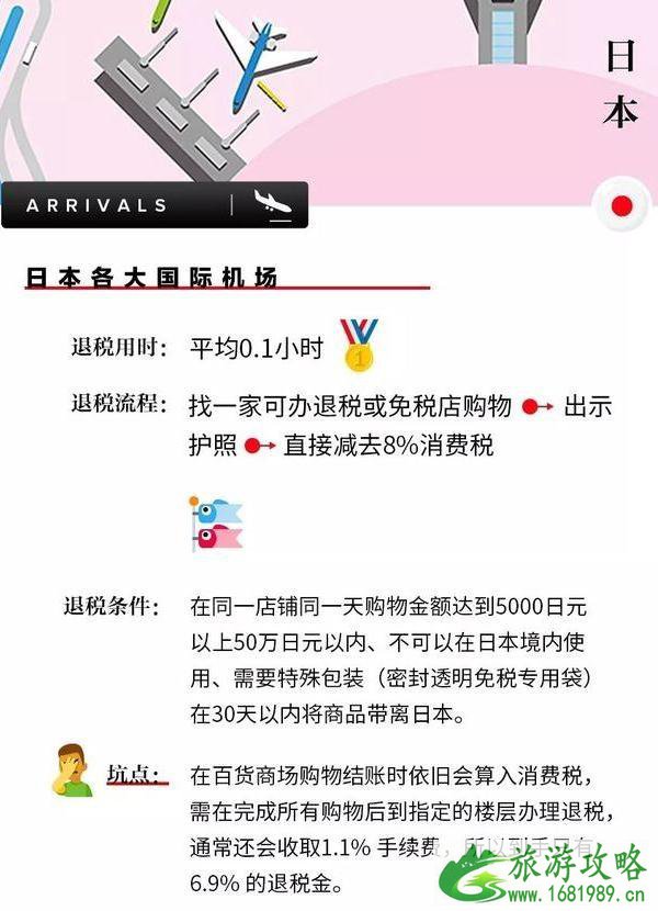退税怎么退 全球退税指南