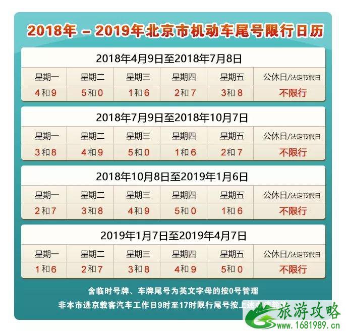 北京尾号限行轮换 2022北京限行尾号+时间+区域 北京尾号限行轮换 2022北京限行尾号+时间+区域