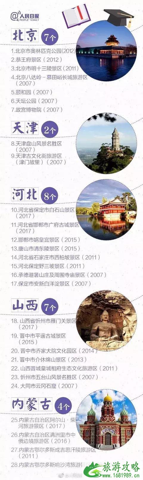 2022年暑假带孩子去哪里玩比较好 2022年暑假带孩子去哪里玩比较好