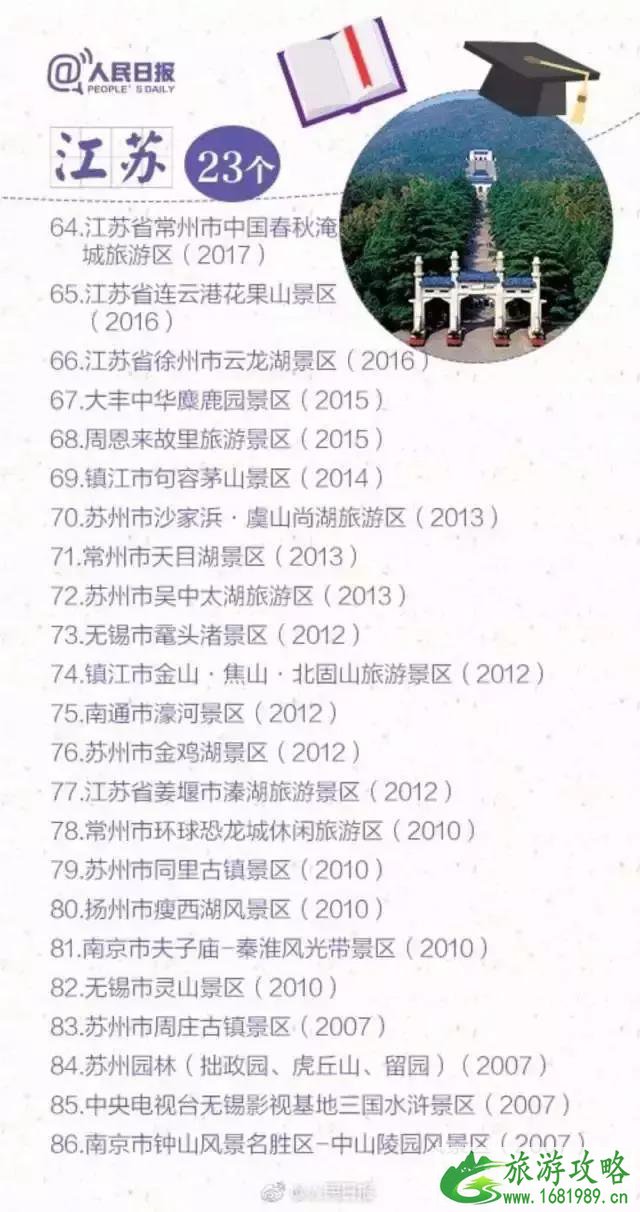 2022年暑假带孩子去哪里玩比较好 2022年暑假带孩子去哪里玩比较好