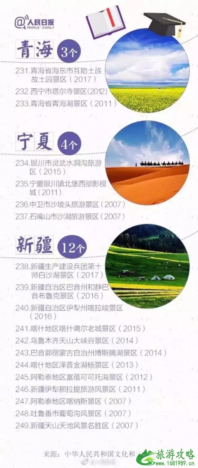 2022年暑假带孩子去哪里玩比较好 2022年暑假带孩子去哪里玩比较好