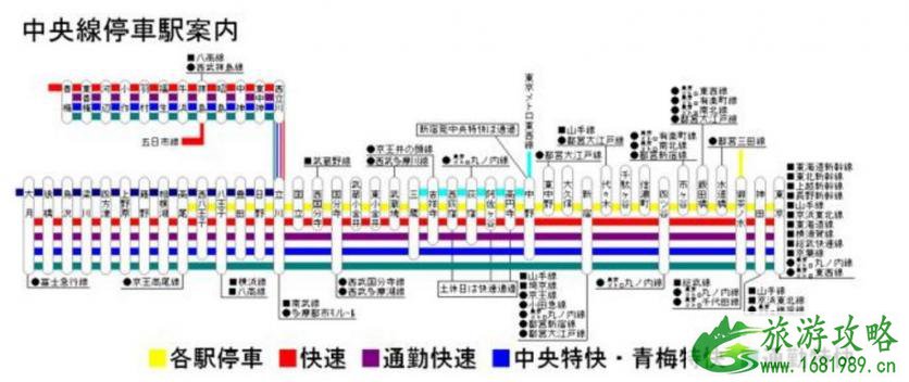 日本九天自由行攻略