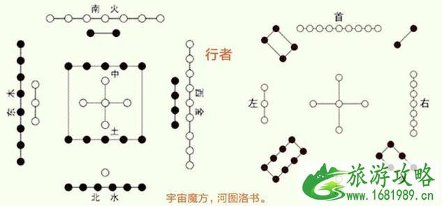 洛阳有著名的好玩的地方