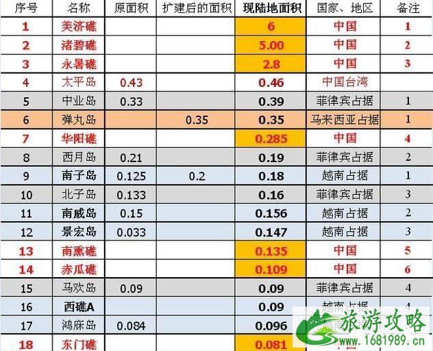 曾母暗沙适合造岛吗 曾母暗沙适合造岛吗