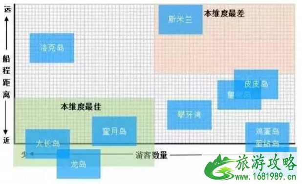 泰国普吉岛哪个岛最美 普吉岛选岛攻略 泰国普吉岛哪个岛最美 普吉岛选岛攻略