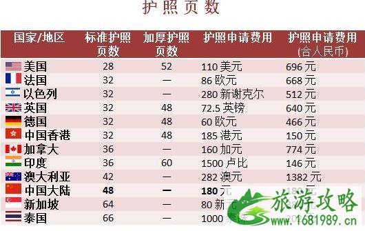 护照为什么大多都是48页