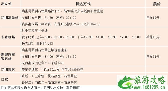 石林风景区怎么坐车 2022石林风景区游玩攻略 石林风景区怎么坐车 2022石林风景区游玩攻略