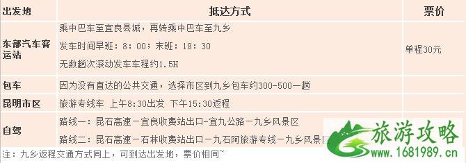 九乡风景区门票价格 2022九乡风景区攻略 九乡风景区门票价格 2022九乡风景区攻略
