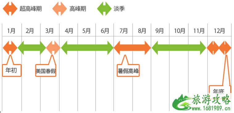 去夏威夷前要准备什么 去夏威夷前要准备什么