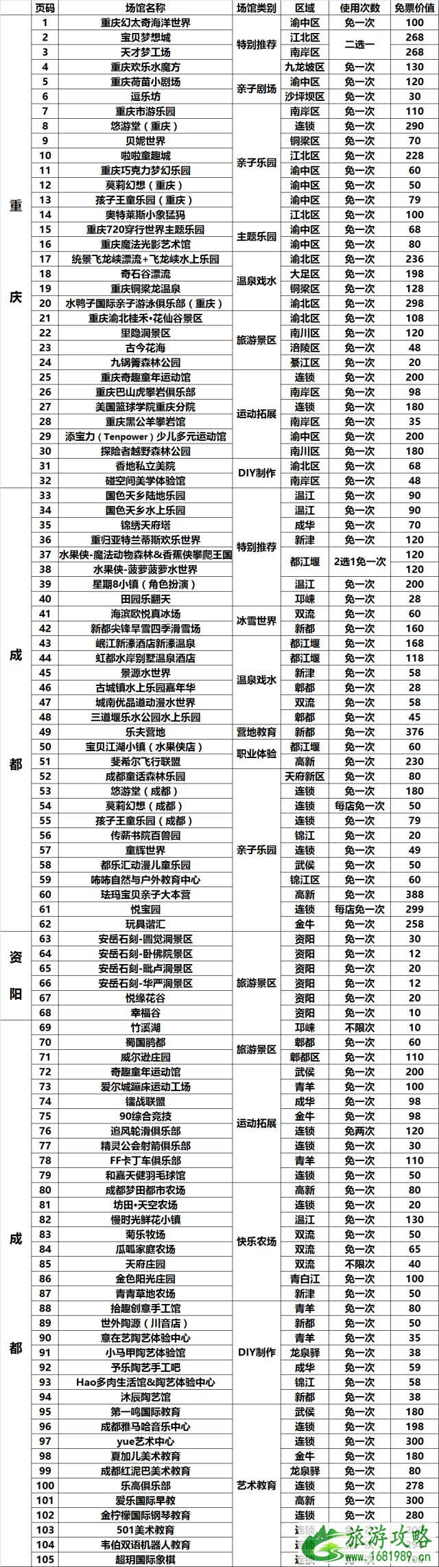 成渝亲子年票重庆版游玩地点有哪些2022 成渝亲子年票重庆版游玩地点有哪些2022