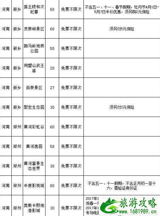 河南旅游年卡2022 河南旅游年卡一卡通景点 河南旅游年卡2022 河南旅游年卡一卡通景点