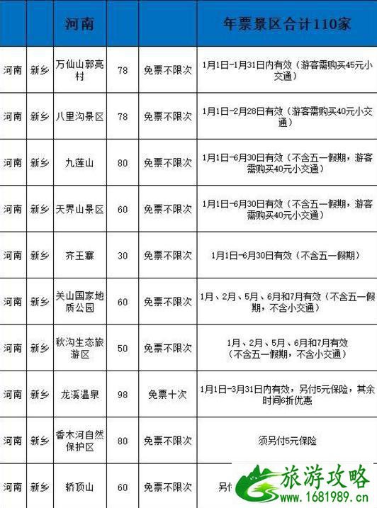 河南旅游年卡2022 河南旅游年卡一卡通景点 河南旅游年卡2022 河南旅游年卡一卡通景点