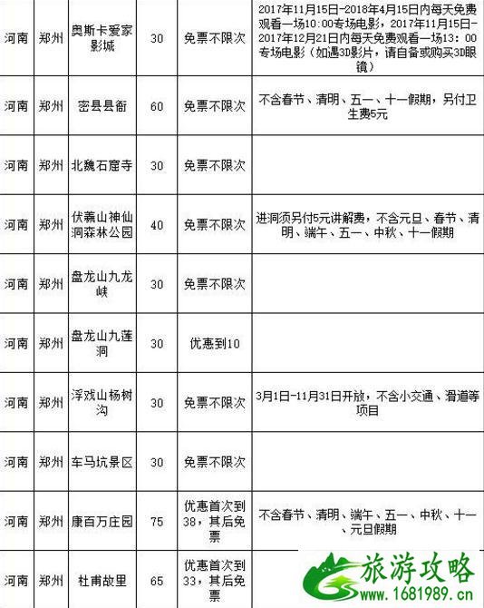 河南旅游年卡2022 河南旅游年卡一卡通景点 河南旅游年卡2022 河南旅游年卡一卡通景点