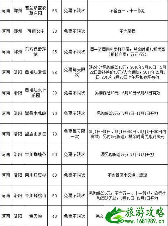 河南旅游年卡2022 河南旅游年卡一卡通景点 河南旅游年卡2022 河南旅游年卡一卡通景点