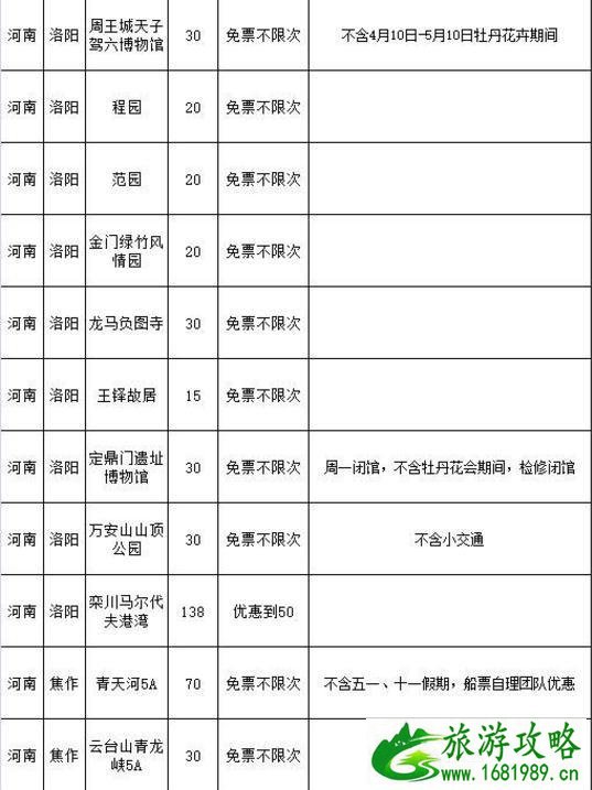 河南旅游年卡2022 河南旅游年卡一卡通景点 河南旅游年卡2022 河南旅游年卡一卡通景点