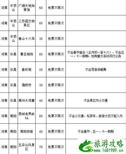 河南旅游年卡2022 河南旅游年卡一卡通景点 河南旅游年卡2022 河南旅游年卡一卡通景点