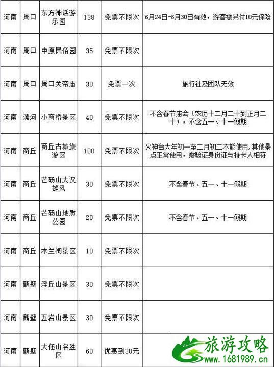 河南旅游年卡2022 河南旅游年卡一卡通景点 河南旅游年卡2022 河南旅游年卡一卡通景点